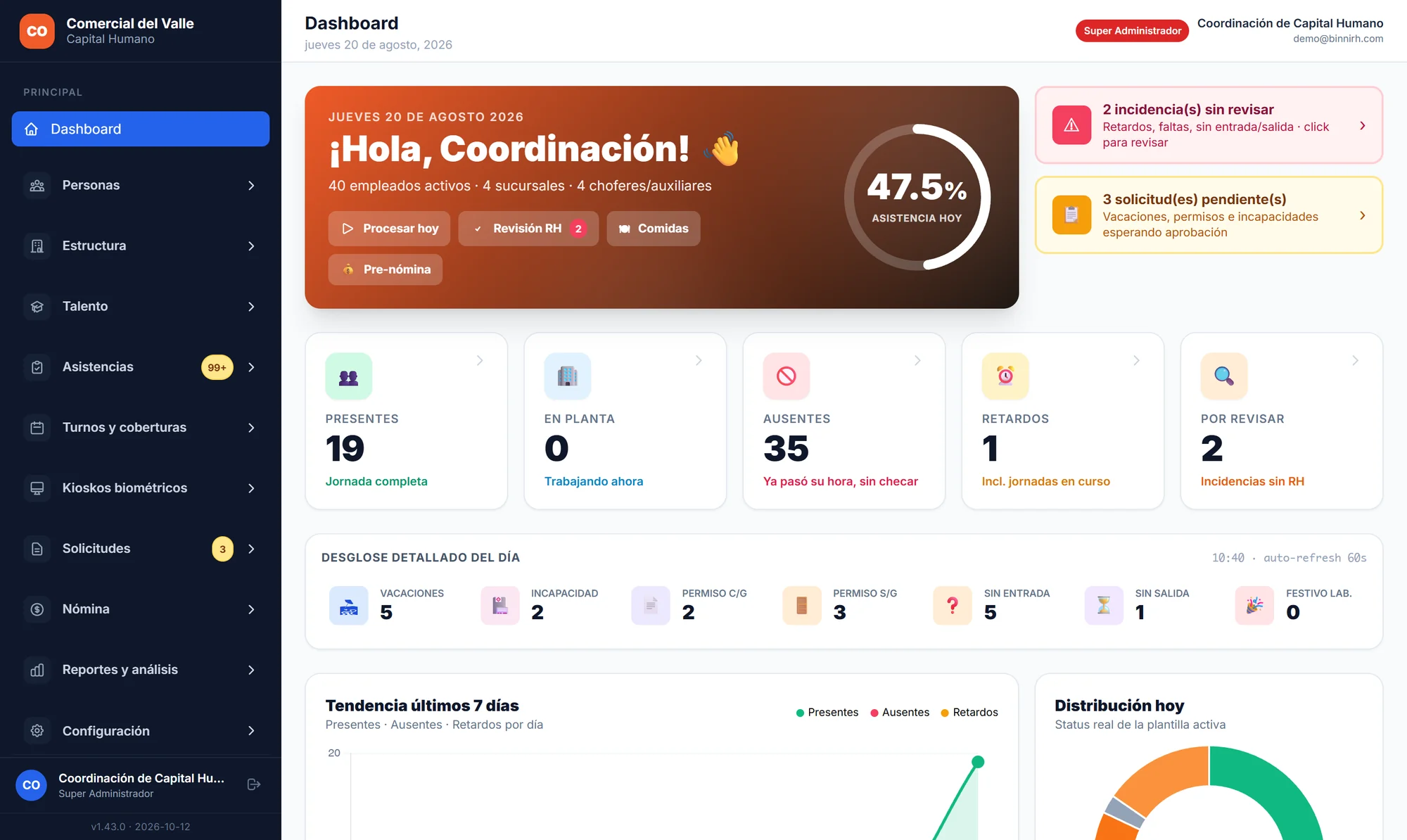 Panel del día de Binni RH con asistencia, presentes y pendientes de revisión