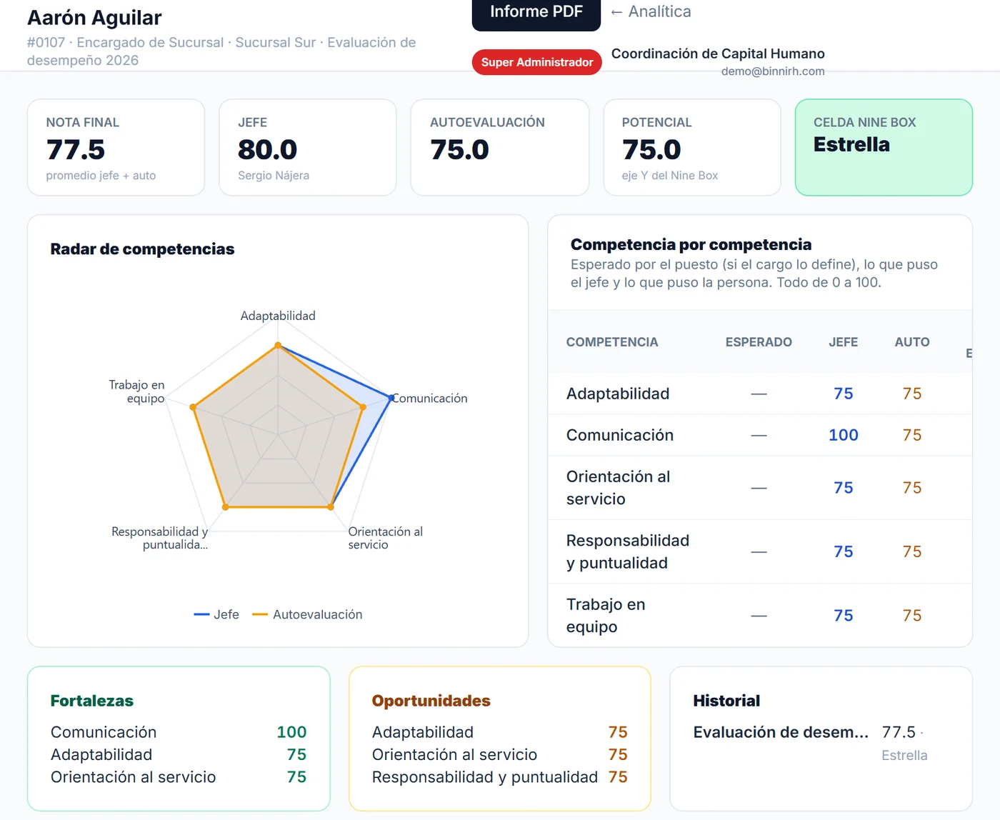 Ficha de una persona con nota, radar de competencias y comentarios