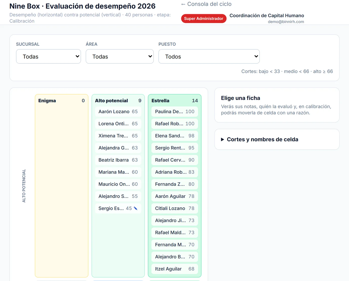 Matriz Nine Box con las personas de un ciclo de evaluación