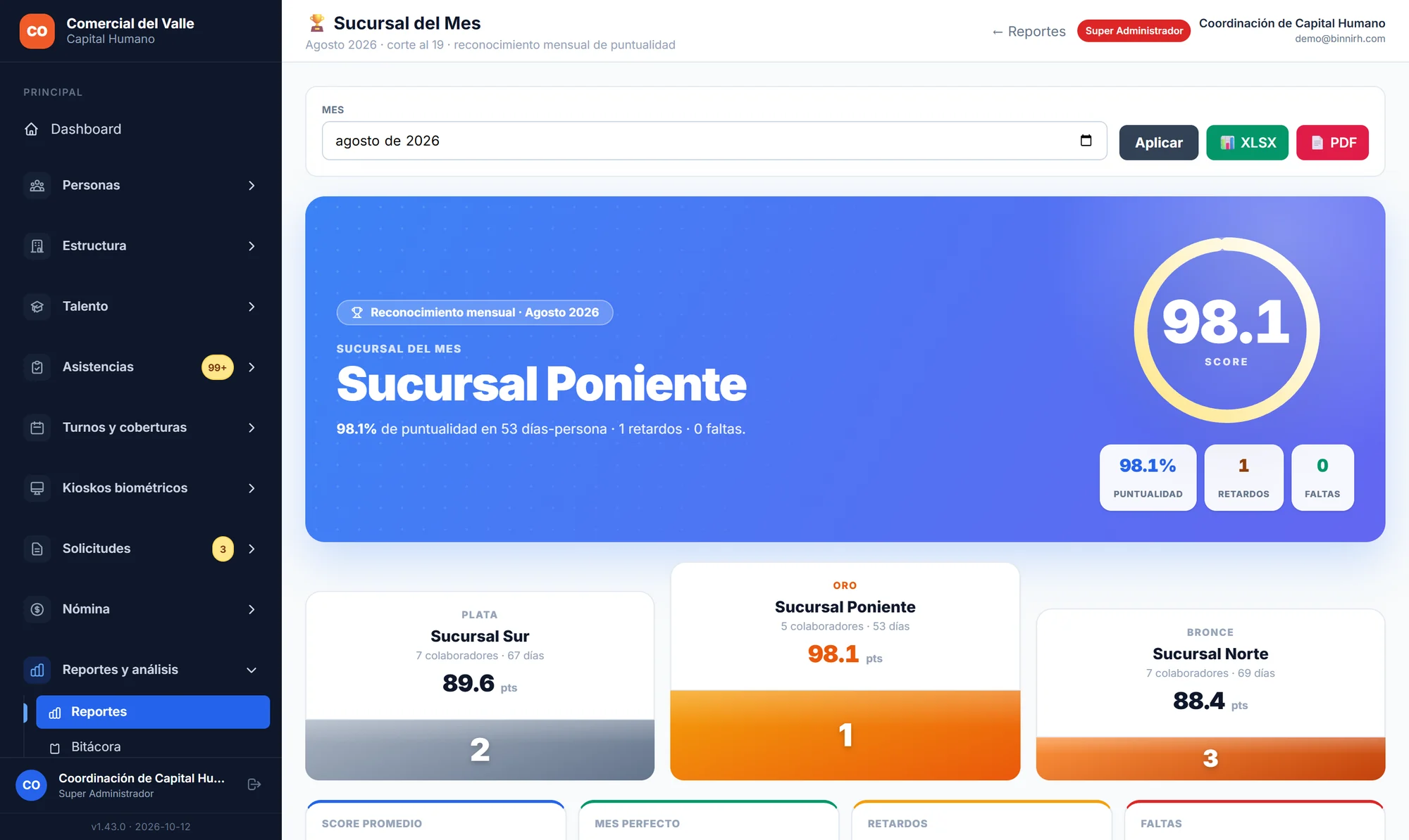 Reporte Sucursal del Mes con el ranking de sucursales